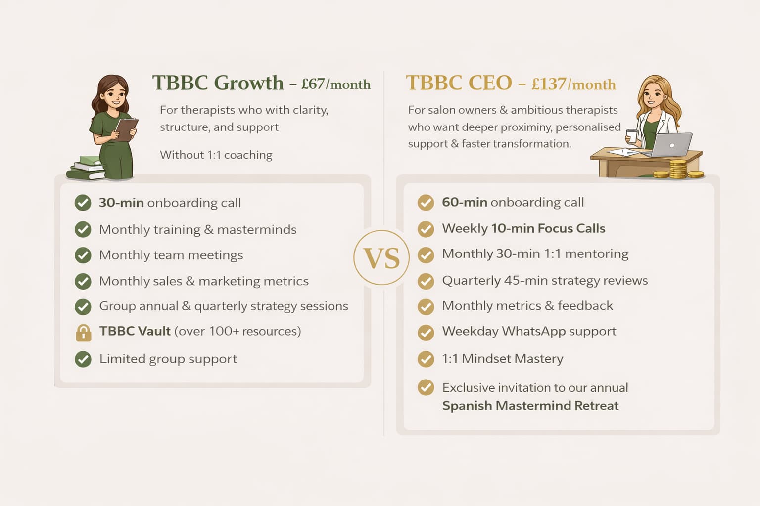 TBBC growth vs ceo